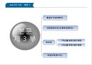 상품 무역 규범 & 관세  8페이지