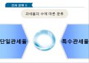 상품 무역 규범 & 관세  15페이지