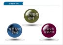 상품 무역 규범 & 관세  18페이지