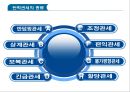 상품 무역 규범 & 관세  19페이지