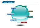 상품 무역 규범 & 관세  20페이지