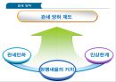 상품 무역 규범 & 관세  21페이지