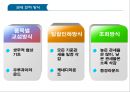 상품 무역 규범 & 관세  22페이지