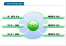 상품 무역 규범 & 관세  25페이지