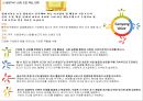 마케팅수업레포트 5페이지