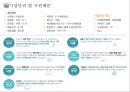 마케팅수업레포트 7페이지
