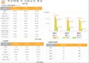 마케팅수업레포트 8페이지