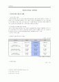 [한부모가족과 가족복지] 한부모가족의 개념, 현황, 한부모가족의 어려움, 지원정책 및 프로그램과 전망(평가우수자료) 2페이지