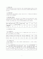 노인학대 대처방안 : 노인학대의 실태,  유형, 노인학대 원인, 노인학대 대처방안, 사후관리프로그램, 사전관리프로그램 5페이지