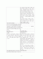 [사회보장기본법] 사회보장기본법의 의미, 입법 배경, 연혁, 내용, 최근 이슈, 박근혜식의 복지, 문제점 및 개선방안(★★★★★평가우수자료) 10페이지