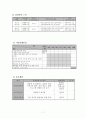 [사회복지 프로포절] 은퇴한 베이비부머 세대들의 자존감 향상과 창업 교육 프로그램 (사업명 : 리업 앤 베이비붐업(Re up and Baby boom Up!) (평가우수자료) 9페이지