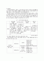 [노인건강] 노년기 질환의 종류, 질병의 원인, 노인 질병의 특징, 노인 건강관련 국가 정책 및 효과와 문제점 및 개선방안(평가우수자료) 14페이지