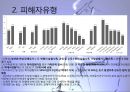 [노인학대 대처방안] 노인학대의 실태,  유형, 노인학대 원인, 노인학대 대처방안, 사후관리프로그램, 사전관리프로그램.PPT자료 (★★★★★평가우수자료) 4페이지