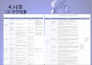 [노인학대 대처방안] 노인학대의 실태,  유형, 노인학대 원인, 노인학대 대처방안, 사후관리프로그램, 사전관리프로그램.PPT자료 (★★★★★평가우수자료) 23페이지