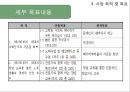 [사회복지 프로포절] 은퇴한 베이비부머 세대들의 자존감 향상과 창업 교육 프로그램 (사업명 : 리업 앤 베이비붐업(Re up and Baby boom Up!).PPT자료 (★★★★★평가우수자료) 18페이지
