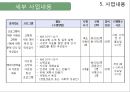 [사회복지 프로포절] 은퇴한 베이비부머 세대들의 자존감 향상과 창업 교육 프로그램 (사업명 : 리업 앤 베이비붐업(Re up and Baby boom Up!).PPT자료 (★★★★★평가우수자료) 24페이지