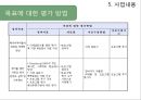 [사회복지 프로포절] 은퇴한 베이비부머 세대들의 자존감 향상과 창업 교육 프로그램 (사업명 : 리업 앤 베이비붐업(Re up and Baby boom Up!).PPT자료 (★★★★★평가우수자료) 27페이지