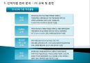 [인적자원 관리] NC소프트의 인적자원관리 성공 사례 분석 PPT자료 22페이지
