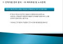 [인적자원 관리] NC소프트의 인적자원관리 성공 사례 분석 PPT자료 30페이지