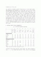 [선진국의 복지 모델] 스웨덴 복지모델, 독일 복지모델의 비교분석 및 향후 전망(★★★★★평가우수자료) 19페이지