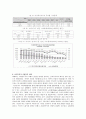 [선진국의 복지 모델] 스웨덴 복지모델, 독일 복지모델의 비교분석 및 향후 전망(★★★★★평가우수자료) 24페이지