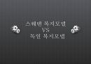 [선진국의 복지 모델] 스웨덴 복지모델 VS 독일 복지모델 - 스웨덴 복지모델, 독일 복지모델의 비교분석 및 향후 전망.PPT자료 (★★★★★평가우수자료) 1페이지