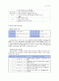 [학교사회복지 프로그램 분석] 다양한 학교사회복지와 교육복지 프로그램, 청소년 단체 프로그램 및 수련활동 분석(★★★★★평가우수자료) 4페이지