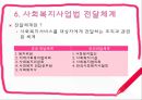 [사회복지사업법] 사회복지사업법의 개념 및 의의, 도입 배경, 사회복지사업법의 재정, 급여내용, 전달체계, 쟁점사항등등(★★★★★평가우수자료) 14페이지