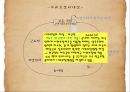 [사회보장기본법] 사회보장기본법의 의미, 입법 배경, 연혁, 내용, 최근 이슈, 박근혜식의 복지, 문제점 및 개선방안(★★★★★평가우수자료) 9페이지
