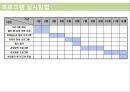 [복지 프로포절] 지적장애청소년의 자기이해를 통한 진로탐색 프로그램 (사업명  Dream High!!)(★★★★★평가우수자료) 9페이지