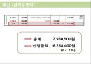 [복지 프로포절] 지적장애청소년의 자기이해를 통한 진로탐색 프로그램 (사업명  Dream High!!)(★★★★★평가우수자료) 20페이지