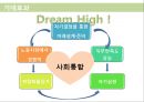 [복지 프로포절] 지적장애청소년의 자기이해를 통한 진로탐색 프로그램 (사업명  Dream High!!)(★★★★★평가우수자료) 21페이지
