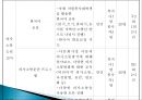 [프로그램 작성] 다문화 가정 아동 정서지원 사회복지 프로그램 (프로그램명 내안의 그대 )(★★★★★평가우수자료) 13페이지