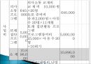[프로그램 작성] 다문화 가정 아동 정서지원 사회복지 프로그램 (프로그램명 내안의 그대 )(★★★★★평가우수자료) 19페이지