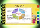 [노인장기요양보험] 노인장기요양보험의 필요성, 현황, 문제점, 노인장기요양보험의 개선방안(★★★★★평가우수자료) 3페이지