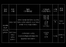 [프로그램 작성] 국내거주 결혼이주여성의 한국 문화 적응을 위한 언어 및 사회성 함양 프로그램(★★★★★평가우수자료) 16페이지