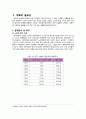 [프로포절] 독거노인 여가 활동 증진을 위한 프로포절 (사업명-신 토 불 이)(★★★★★평가우수자료) 2페이지
