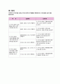 [프로포절] 독거노인 여가 활동 증진을 위한 프로포절 (사업명-신 토 불 이)(★★★★★평가우수자료) 7페이지
