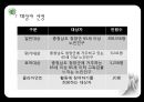 [프로포절] 독거 어르신들이 함께 모여 전시회를 완성해가는 활동 프로그램 (활동명 老울력(노을녘))(★★★★★평가우수자료) 4페이지