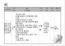 [프로포절] 독거 어르신들이 함께 모여 전시회를 완성해가는 활동 프로그램 (활동명 老울력(노을녘))(★★★★★평가우수자료) 14페이지