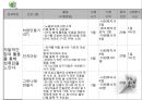 [프로포절] 독거 어르신들이 함께 모여 전시회를 완성해가는 활동 프로그램 (활동명 老울력(노을녘))(★★★★★평가우수자료) 16페이지
