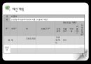 [프로포절] 독거 어르신들이 함께 모여 전시회를 완성해가는 활동 프로그램 (활동명 老울력(노을녘))(★★★★★평가우수자료) 20페이지