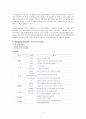 [사회복지] 북한 이탈주민의 개념, 실태, 문제점, 북한 이탈주민에 대한 복지현황, 한계점과 전망(평가우수자료) 9페이지
