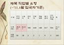 북한 이탈주민의 개념, 실태, 문제점, 북한 이탈주민에 대한 복지현황, 한계점과 전망(★★★★★평가우수자료) 13페이지