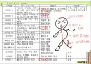 [아동과 영양교육] 아동의 영양 교육의 필요성, 개념, 영양관리, 영양소의 종류, 영샹교육의 기초 및 영양교육의 모든 것(★★★★★평가우수자료) 20페이지