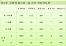 [아동과 영양교육] 아동의 영양 교육의 필요성, 개념, 영양관리, 영양소의 종류, 영샹교육의 기초 및 영양교육의 모든 것(★★★★★평가우수자료) 53페이지
