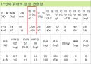 [아동과 영양교육] 아동의 영양 교육의 필요성, 개념, 영양관리, 영양소의 종류, 영샹교육의 기초 및 영양교육의 모든 것(★★★★★평가우수자료) 71페이지