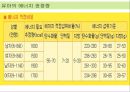 [아동과 영양교육] 아동의 영양 교육의 필요성, 개념, 영양관리, 영양소의 종류, 영샹교육의 기초 및 영양교육의 모든 것(★★★★★평가우수자료) 73페이지