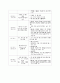 [사회복지현장실습 최종보고서] 서울 청소년과 놀이문화 연구소  현장 실습 보고서 (기관소개, 사업소개, 감상 및 전망)(★★★★★평가우수자료) 10페이지