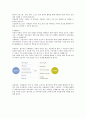 [사회복지현장실습 최종보고서] 월드비전 현장 실습 보고서 (기관소개, 사업소개, 감상 및 전망)(평가우수자료) 2페이지